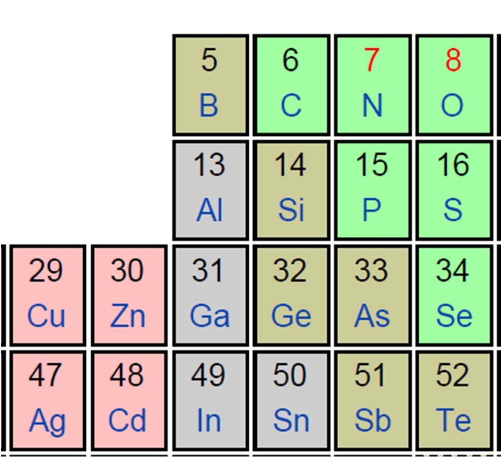 III-V Compound Semiconductors Requires a 1:1 Ratio of Group- III and Group V elements, bonding alternates so every III atom is surrounded by four V atoms and similarly four III s around every V.