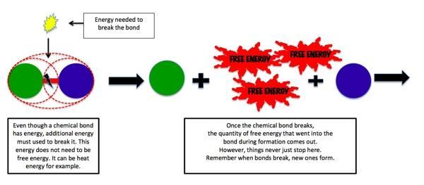 Chemical Energy Chemical Energy is required to bond