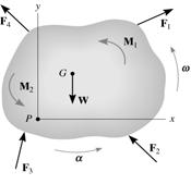 EQUATIONS OF TRANSLATIONAL MOTION If a body undergoes translational motion, the equation of motion is ΣF = ma G.