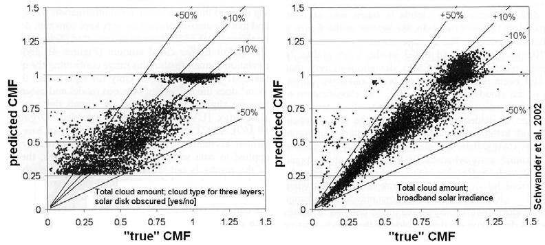 irradiance Range of CMF: 1.00-0.