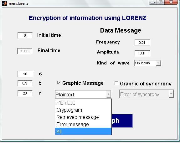Encrypt information for Lorenz model. The schematic for encryption message is shown in the Fig. 8. We use one channel for synchronize transmitter and receiver.