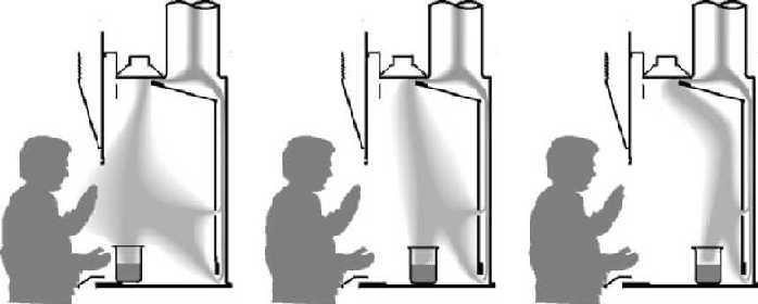Experiments or devices utilizing an open flame may not be performed in a fume hood, laminar flow hood or exhausted enclosure. Figure 1: Illustration of the types of chemical fume hood sashes. 4.