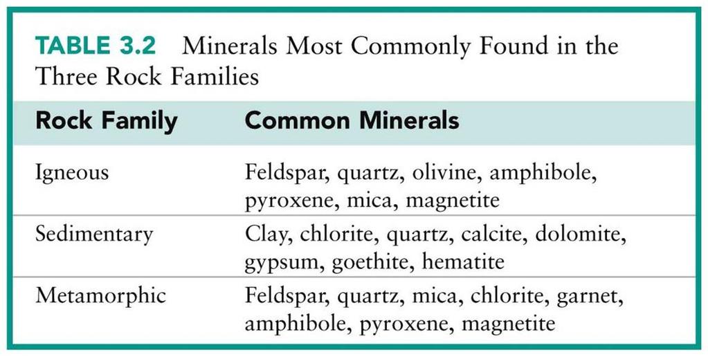 the size, shape, and arrangement of its mineral grains