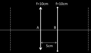 can be calculated rm Table 8-2 Pedrtti: EFL : eq 20 cm, FFP : p D 30 cm, BFP : q A 0 cm, PP ( ) ( ) : r D 0 cm, PP2: s A 0 cm Here, PP represents the lcatin the