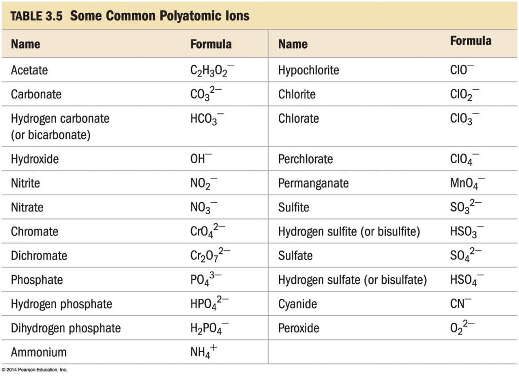 Polyatomic Ions: NAMING IONIC COMPOUNDS Some ionic compounds contain polyatomic ions, an ion composed of several atoms bound together.