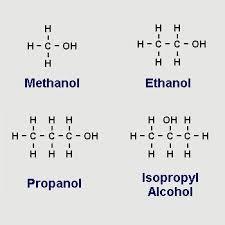 FUNCTIONALIZED HYDROCARBONS Functionalized hydrocarbons are hydrocarbons in which a functional group a characteristic atom or group of atoms is incorporated into its structure.