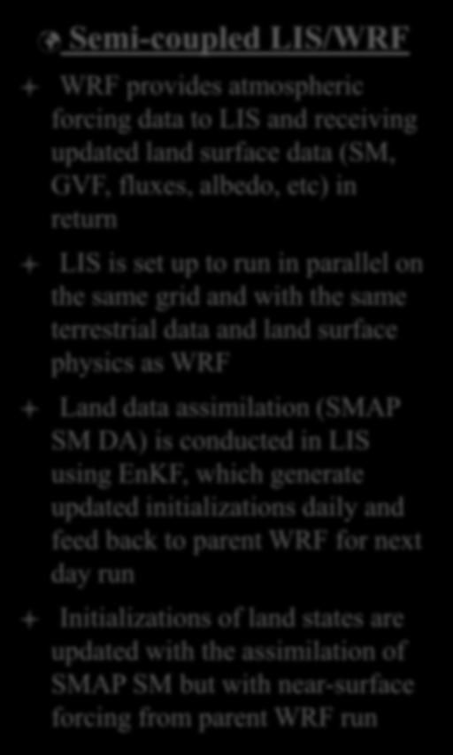 Semi-coupled LIS/WRF Day 1 Day 2 Day 3 Day 4 Semi-coupled LIS/WRF 1. Open-loop run (no land assimilation; monthly-ave climatology GVF) WRF WRF WRF WRF 2. NRT GVF insertion WRF WRF WRF WRF GVF(day1) 3.