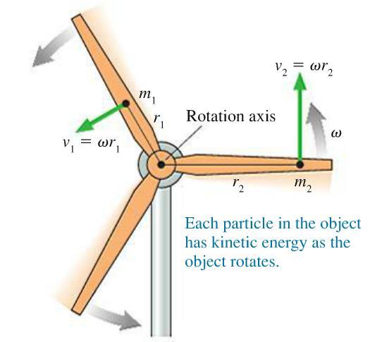 the point particles in the object to get the rotational kinetic energy: