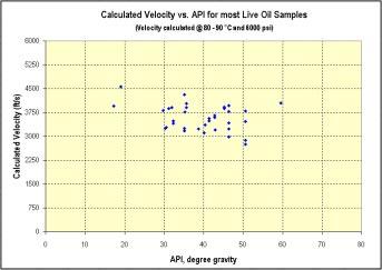 Figure 1-11: Plot of the calculated velocity