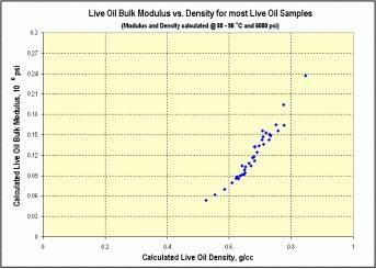 Figure 1-12: Plot of calculated live oil