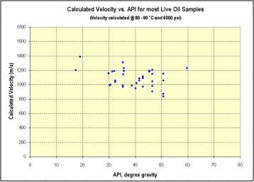 Figure 1-11: Plot of the calculated velocity