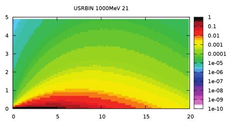 Beam parameters to deposit a given amount of energy CALCULATIONS AND FLUKA SIMULATIONS