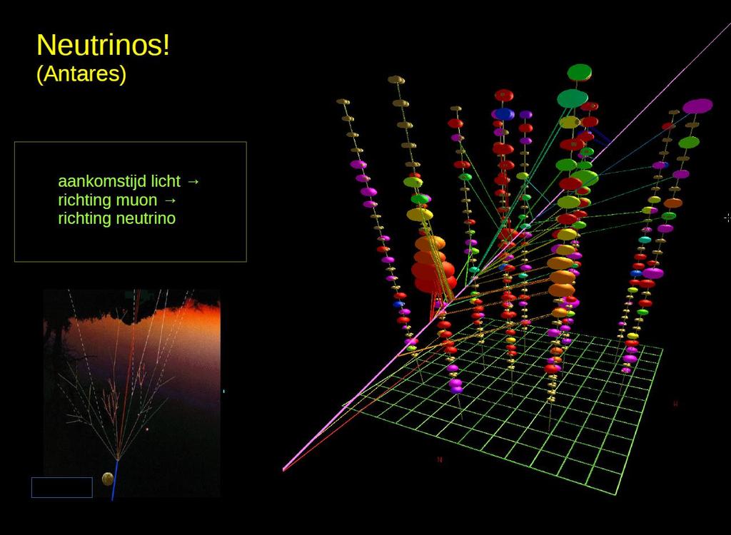 Reconstruct neutrino direction from Cherenkov light arrival time Atmospheric
