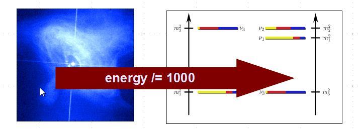 Dense setup to study GeV energies 000 1 km 3 = 1 Gton 4 Mton Sensitivity in few GeV