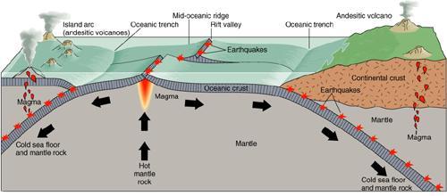 Tectonic setting Rock/sediment type Lavas and pyroclastics Basalts (Ophiolites) Marine sediments