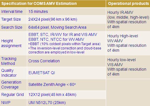 <Table1 Specifications for COMS AMV estimation> 2. Characteristics of COMS AMV errors Figure 2 shows annual variation of the accuracy for IR AMV at high level.