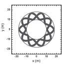 Radiation shield (6 cm) (Magnet) (2) Improvement of the symmetry of magnetic surfaces by increasing the