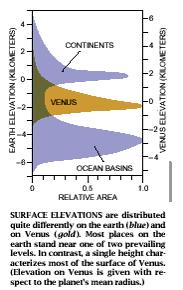 Structure of Earth From Stanley (1999) Why is Continental Crust Elevated Relative to Oceanic Crust? Taylor & McLennan Sci. Am.