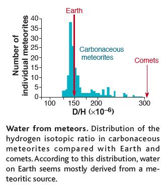 2% S D/H Evidence for Origin of Earth s s Water from Meteorites Planets formed from collisional accretion of many primitive planets (10-1000 km diam) w/ unstable orbits around Sun