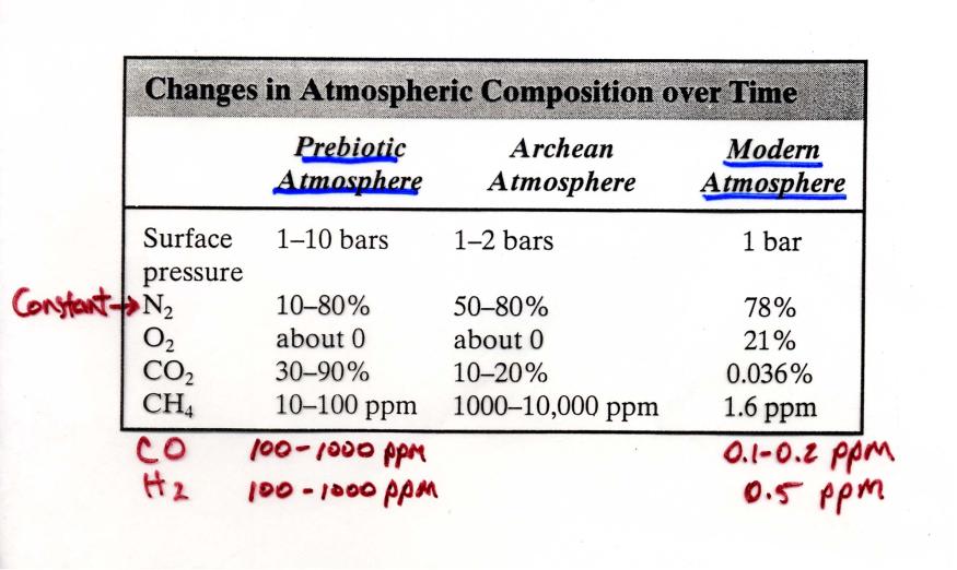 Atmosphere Kump et al.
