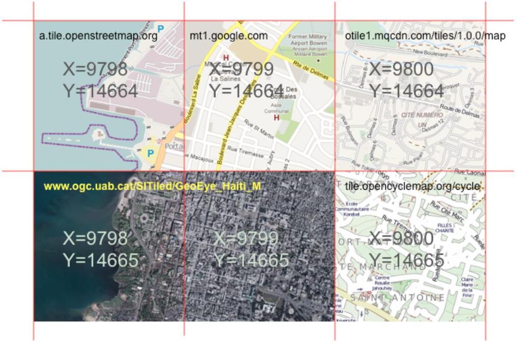 Interoperability across multiple Map Providers