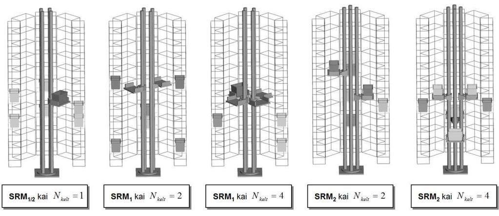 3.5 pav. SRM modifikacijos 3.5 pav. pavaizduotos darbe siūlomos SRM modifikacijos su 1, ir 4 keltuvais.