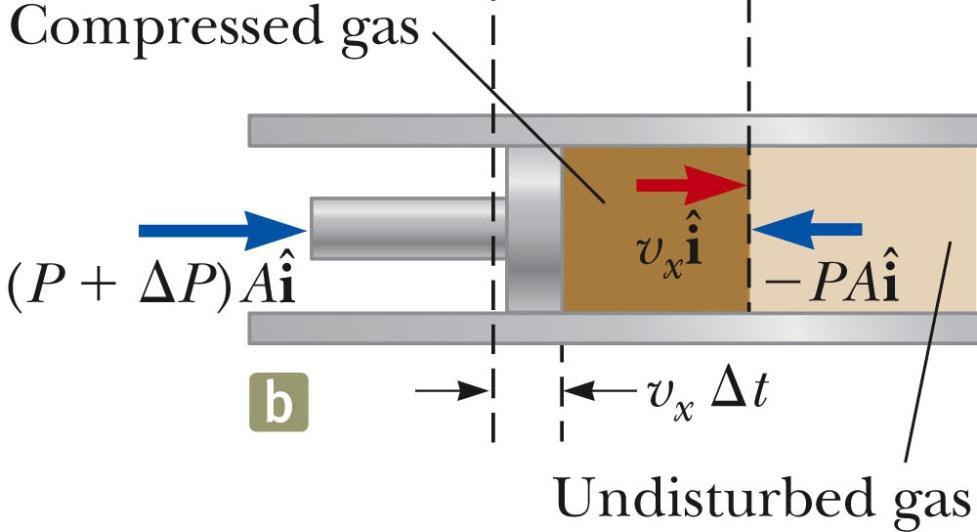 Speed of Sound in a Gas After a time period, Δt, the piston has moved to the right at a constant speed v x.