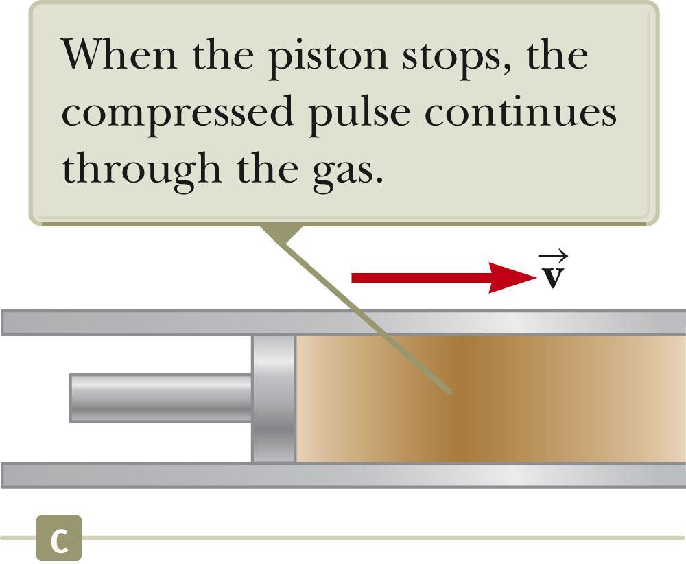 Pressure Variation in Sound Waves When the piston comes to rest, the compression region of the gas