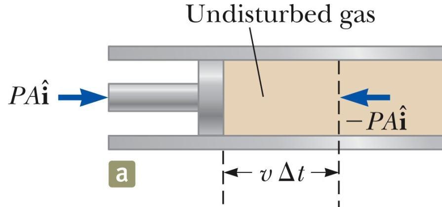 Speed of Sound in a Gas Consider an element of the gas between the piston and the dashed line Initially, this element is in equilibrium under the influence of forces of equal magnitude force