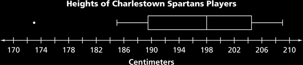 The Springfield Yellows, however, are slightly taller than the Charlestown Spartans.