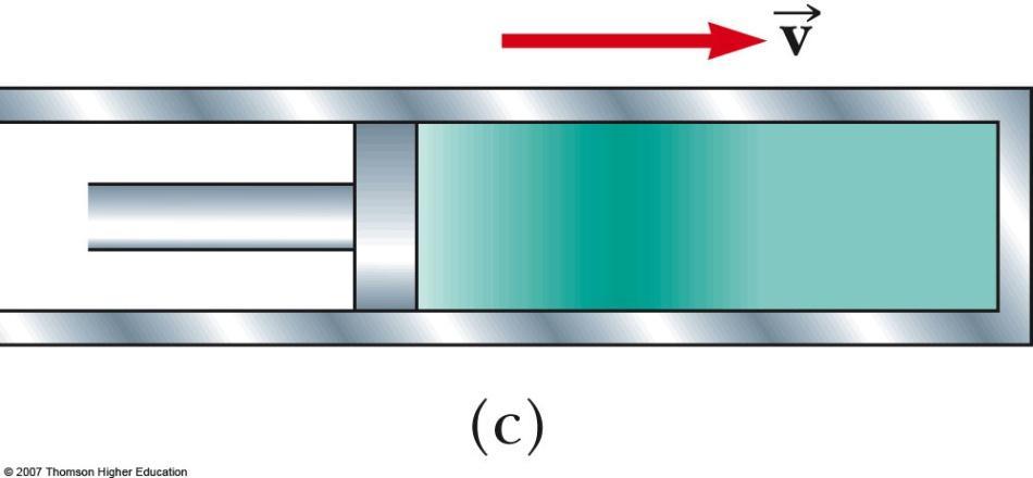 Speed of Sound Waves, cont When the piston comes to rest, the compression region of the gas continues to move This corresponds