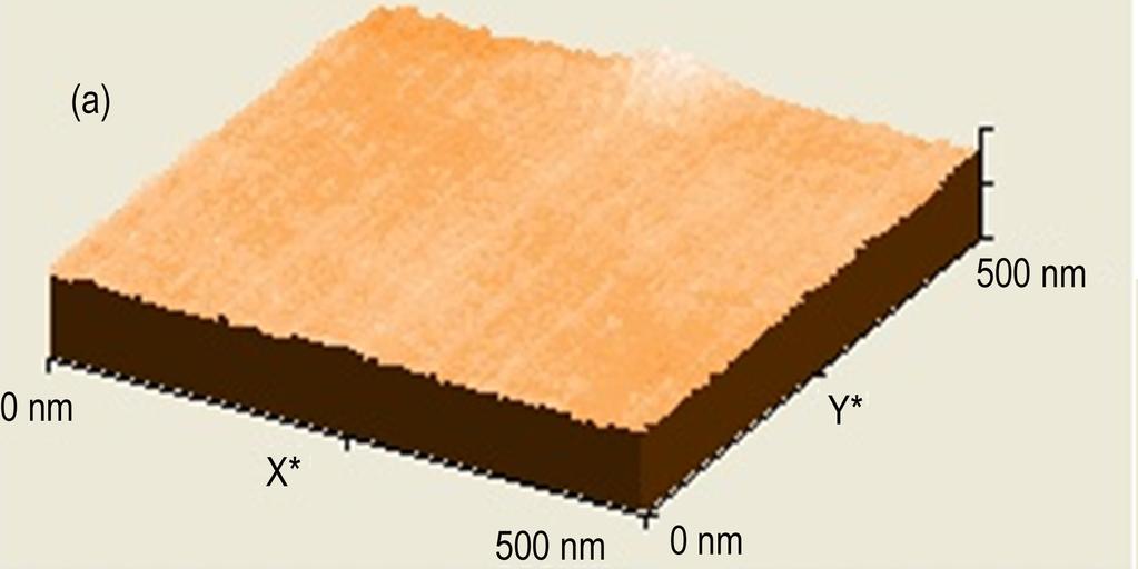 Plasma Science and Technology, Vol.15, No.10, Oct. 2013 RMS roughness of etched SiC wafers with the increase of LF power. It can be seen that the RMS roughness increases with the increase of LF power.