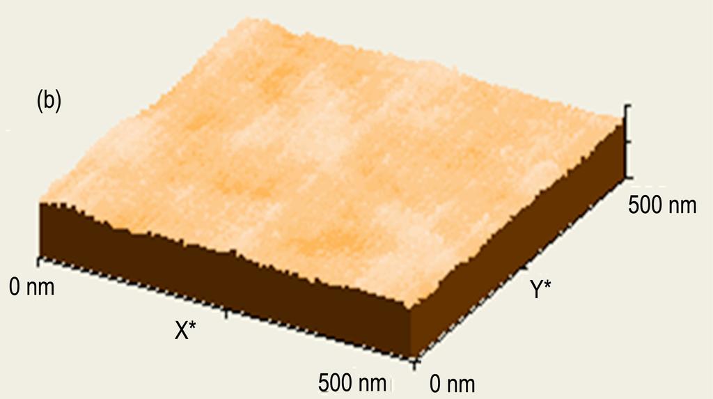 Therefore, plasma etching at higher LF power can cause serious roughness to SiC wafers. Fig.4 Dependence of RMS roughness on low-frequency power Fig.