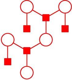 There can be multiple factor graphs all of which correspond to the same undirected/directed graph Converting a directed/undirected tree to a factor graph The result is again a tree (no loops,