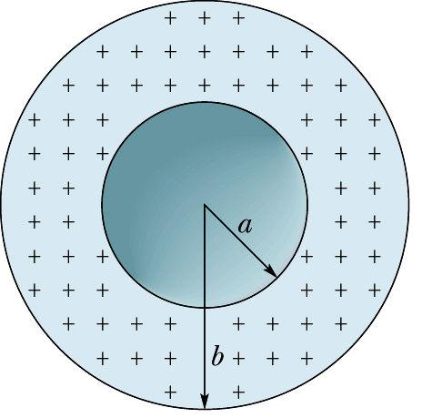 Voorbeeld 6 Example 6 Die figuur wys n sferiese gelaaide dop met univorme volume ladingsdigtheid ρ. Plot E a.g.v. die dop vir die afstande r van die middelpunt van die dop vir die afstand nul tot 3 cm.