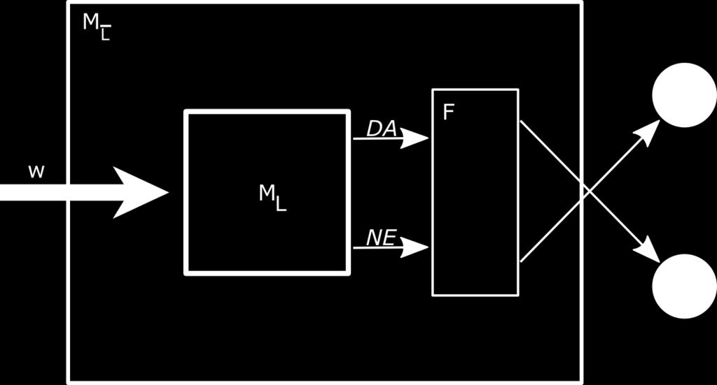 Slika 4.1: Če je jezik L odločljiv, je njegov komplement L tudi odločljiv. razpoznavna. Sedaj pa predpostavimo, da sta jezika L in L Turingovo razpoznavna.