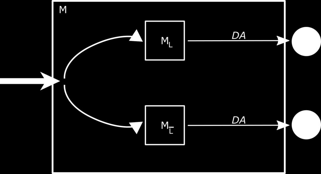 Prvi trak je namenjen simulaciji Turingovega stroja M L, drugi pa M L. Turingov stroj M, ki je prikazan na sliki 4.2, deluje na naslednji način: 1.