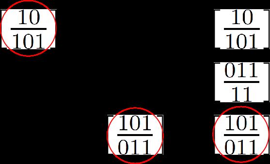 1010110 Ponovno imamo tri možne izbire sklopov: možnost, ki je sestavljena iz sklopov [ ] [ 10 101 ] [ 101 101 011 101011101, 10101011 10101111 011]. 10101101 in 101011011.