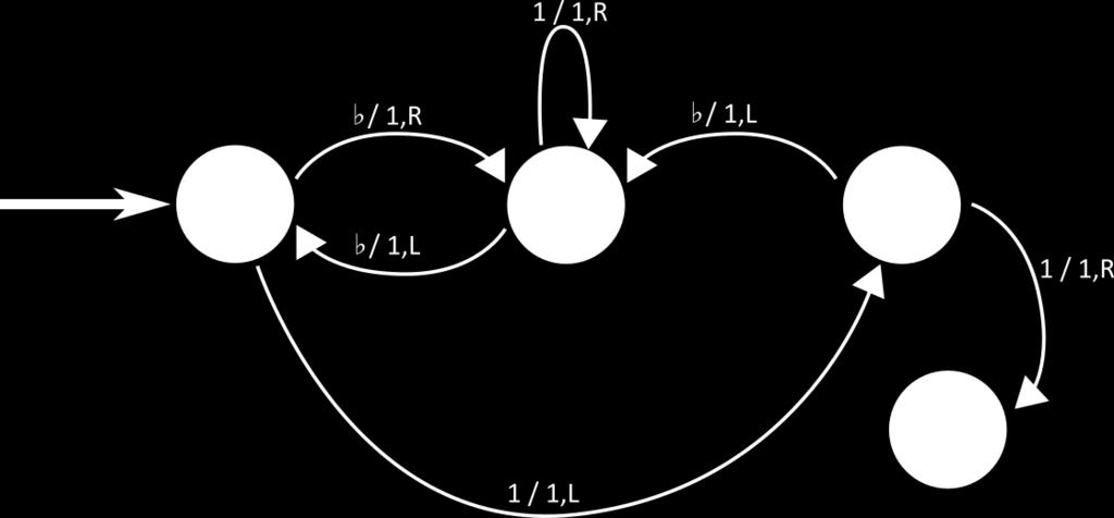 Slika 7.1: Primer Turingovega stroja B(3), predstavljen z diagramom. Naj bo T Turingov stroj s tremi stanji, ki je grafično prikazan na sliki 7.1. Ta Turingov stroj se ustavi po 13-ih konfiguracijah, s šestimi zapisanimi enicami na traku.