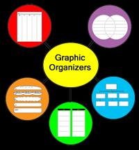 Graphic Organizers Use any kind of graphic organizers. Choose the one you like the most.