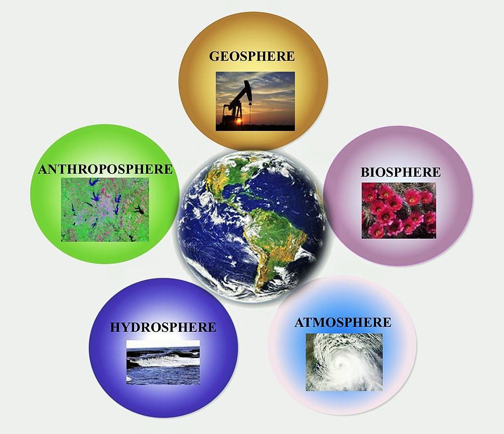 EARTH S SPHERES Earth contains air, water, land, and life.