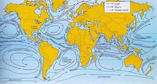 There are many other ways that bodies of water affect climate, such as warm or cold temperature currents.