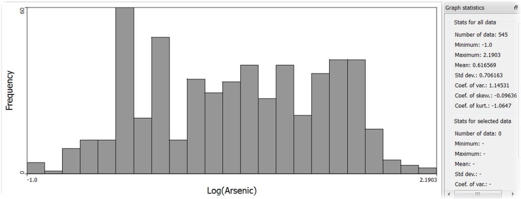 In the data that you have been provided there is also a transformed dataset for later analysis. The Log(Arsenic) is a log transformation of the arsenic concentrations.