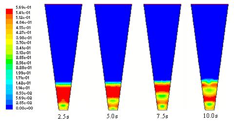 Contours of Volume fraction Glass: Fig. 6.