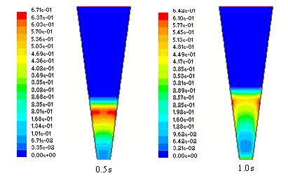 Contours of Volume fraction Dolomite: Fig. 6.
