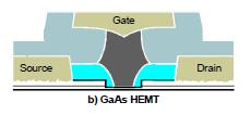 21. What is the design of Ga[Al]As high electron mobility transistor (HEMT)?