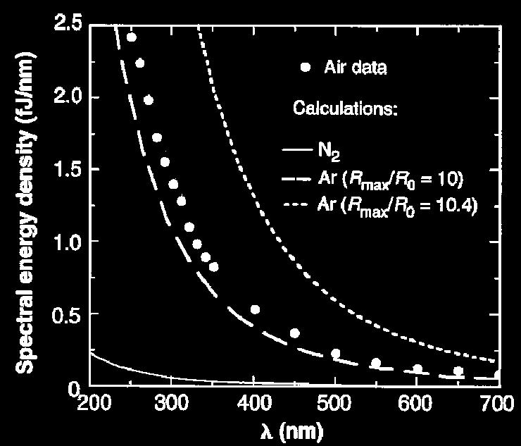 equilibrium radius ~ 5 micrometers (b) Bubble expands to maximum radius of ~ 50 micrometers (c) Bubble collapses to minimum