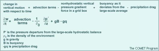 Changes in the vertical motion from one time step to the next in a grid box are caused by: 1. advection bringing in air with a different vertical velocity 2.