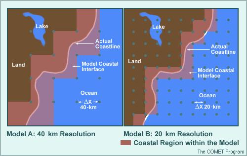 7.8.4 Land/Water Interface Considerations Models also have difficulty resolving features influenced or caused by the interface between land and large bodies of water.