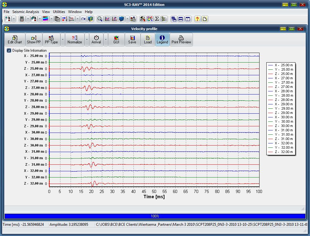 Figure 5. P-wave data acquired with a BCE triaxial system and utilizing an electrical sparker system. The data is unfiltered and SC3-RA option Localize Normally is enabled.